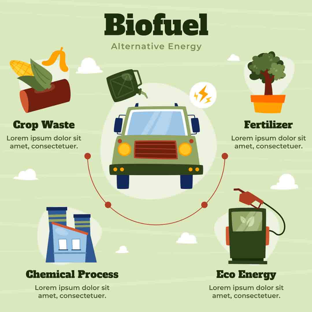 Dibutuhkan Inovasi Bioetanol Untuk Terus Bersinergi